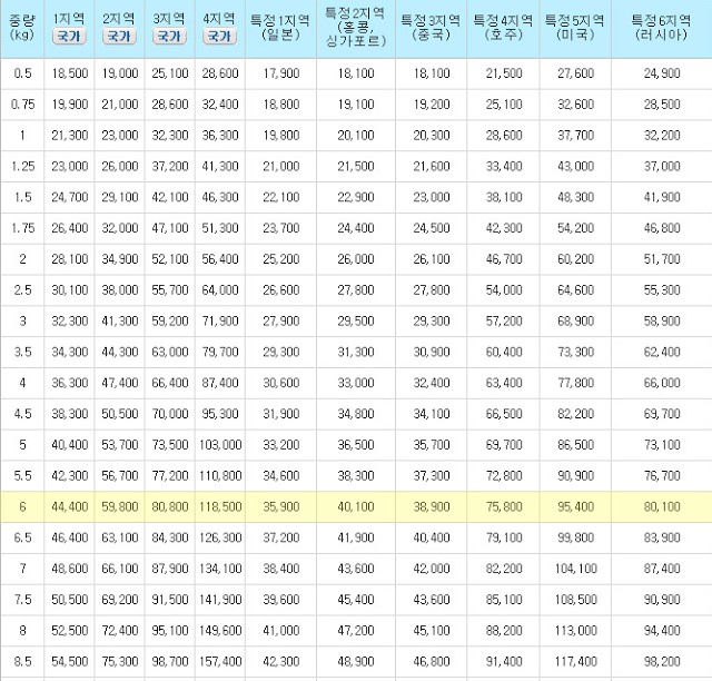 ems-price-list